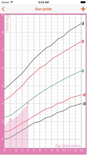 Bébé soins et croissance(圖4)-速報App