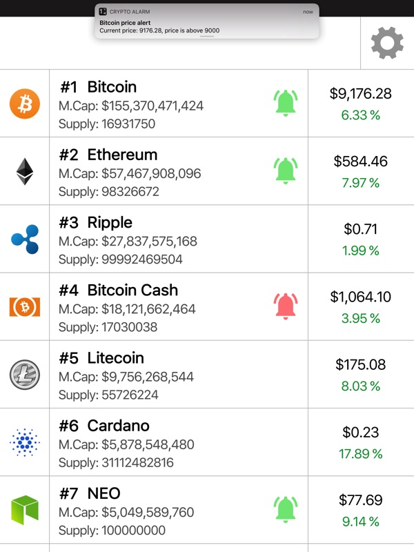 bitcoin alarm app