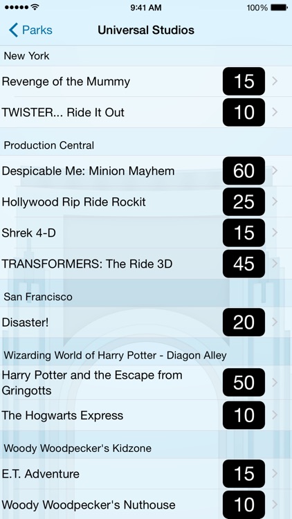 Wait Times for Universal Orlando
