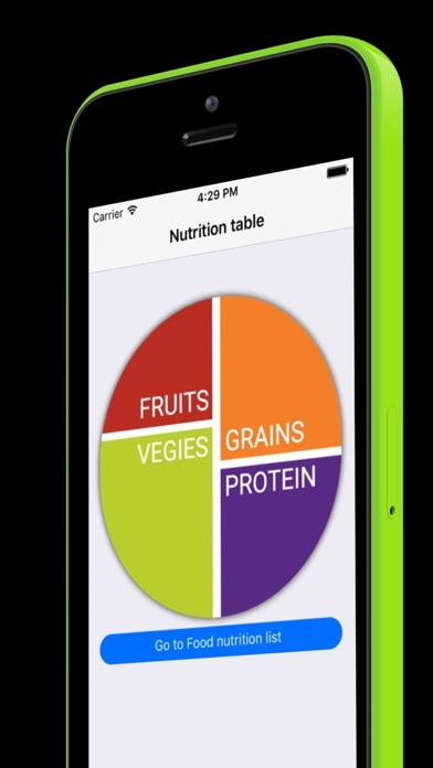Nutrition table for weight control iPhone screenshot