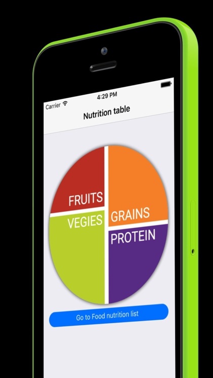 Nutrition table for weight control