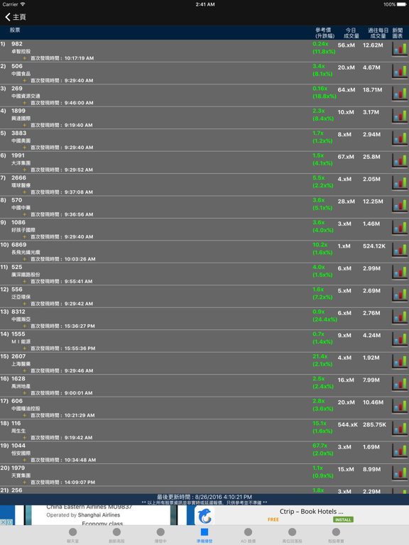 Screenshot #4 pour 異動股 追擊手 (即時 香港股票 港股 版)