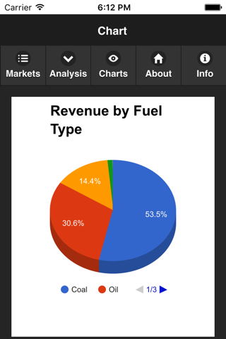 PAL Carbon Pricing screenshot 4