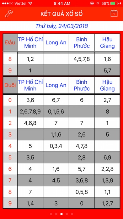 Xổ Số Miền Nam iPhone screenshot 8 - Entertainment app