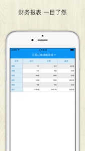 发票记账本-发票管家 screenshot #3 for iPhone