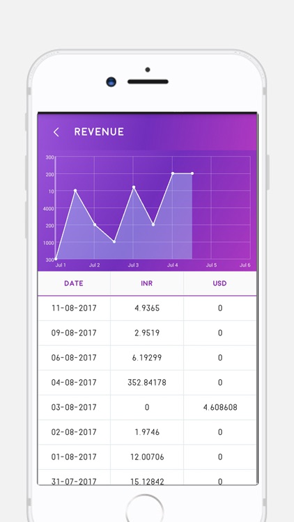 Chkdin Event Organizer App