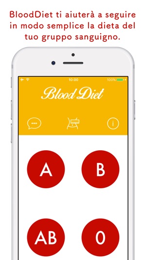 BloodDiet - Dieta del gruppo sanguigno(圖1)-速報App