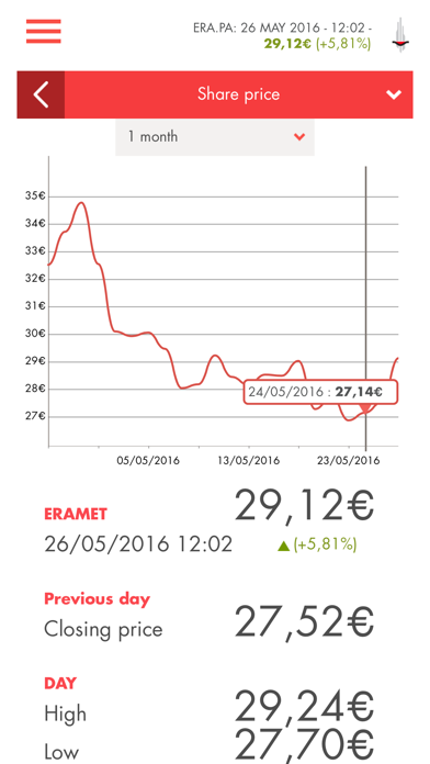 How to cancel & delete Eramet Finance from iphone & ipad 2