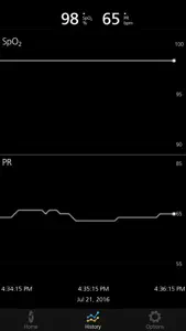 Masimo Professional Health screenshot #2 for iPhone