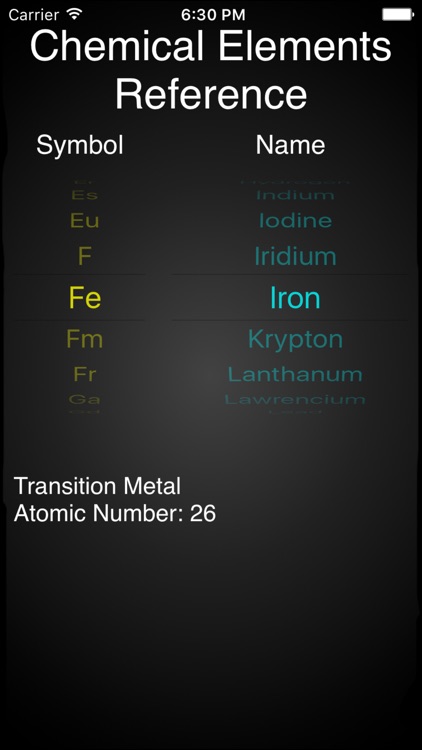 Chemical Elements Reference