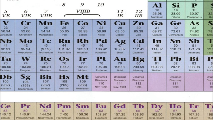 Periodic Table screenshot-3