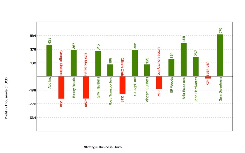 charts maker problems & solutions and troubleshooting guide - 3