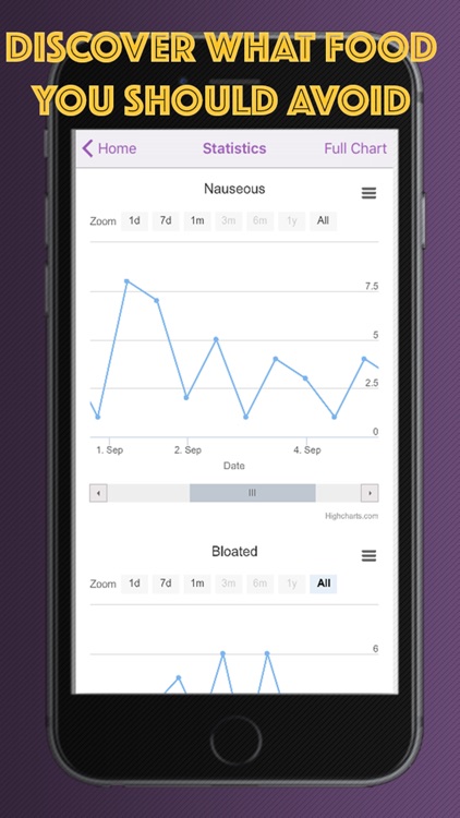 Symptoms Tracker App screenshot-3