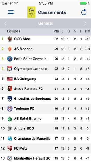 LFP (Officiel)(圖5)-速報App