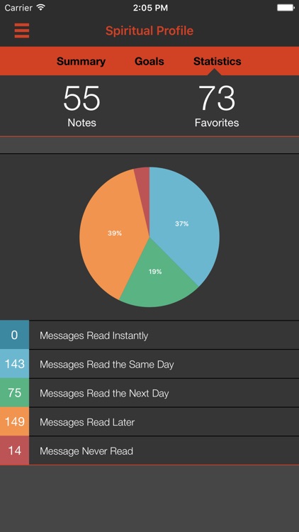 Youth for Christ Lincoln