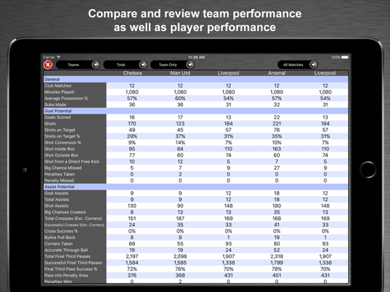 Screenshot #5 pour Fantasy Football Stats HQ
