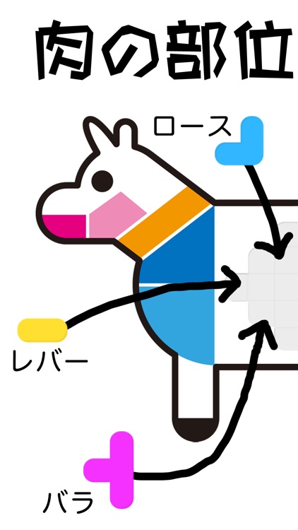 肉の部位パズル