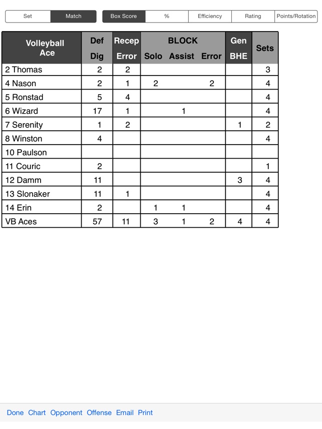 Aces Charting