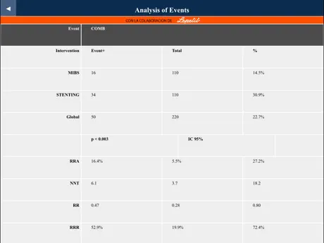 Evicardio