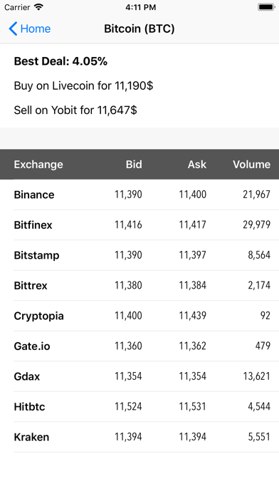 Crypto Arbitrage Screenshot 2 of 4
