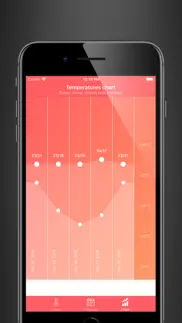 weather teller iphone resimleri 4