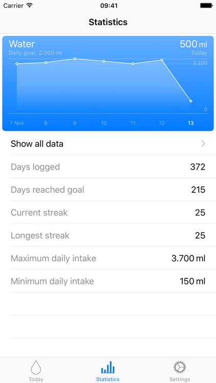 Water: Liquid Tracker