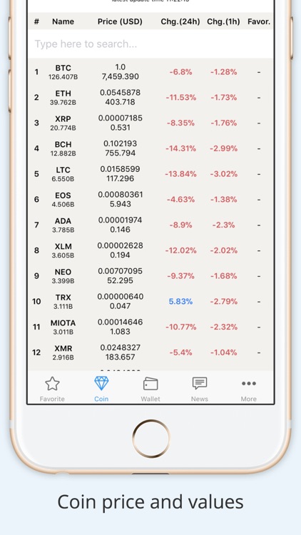 Coin Tracker - Bitcoin&Altcoin
