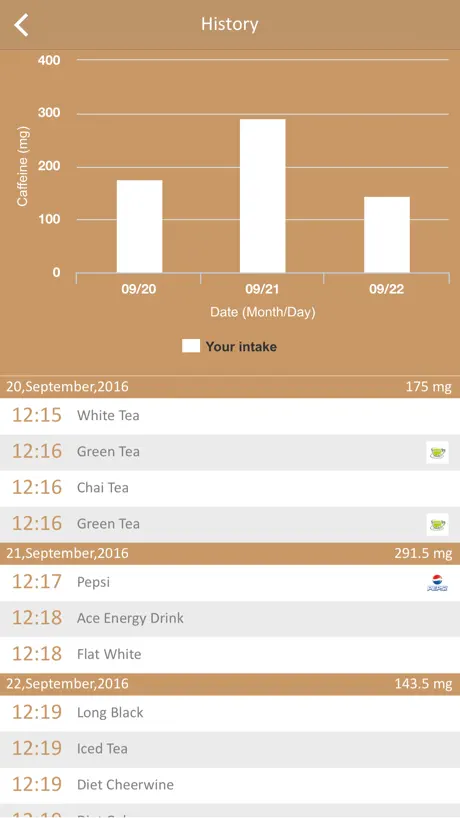 Caffeine Tracker - Track Caffeine in Body