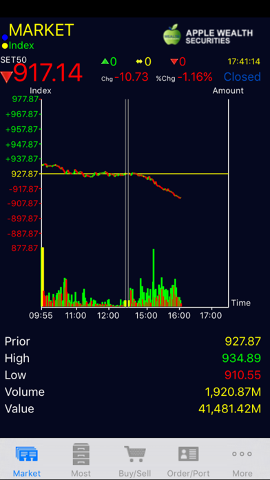 Screenshot #1 pour Apple Wealth Trade II