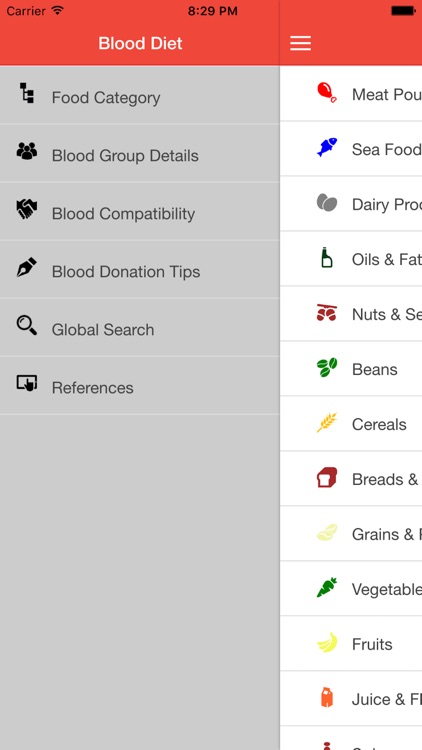 Blood Diet