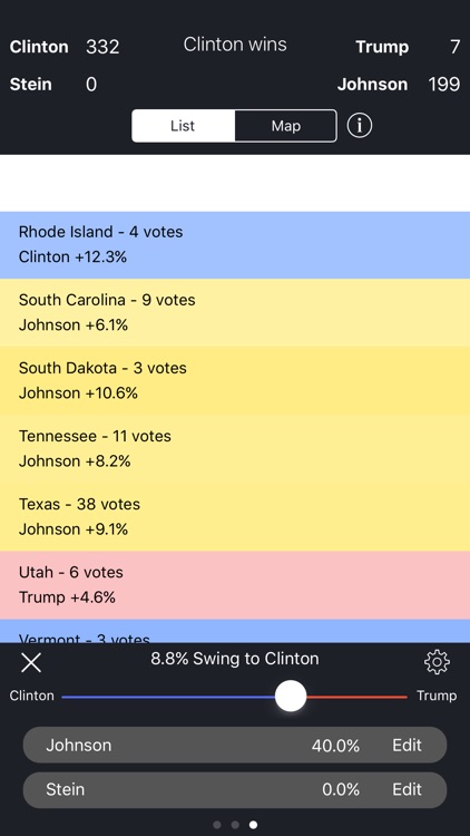 Election Swingometer - 2016 US Election Predictor