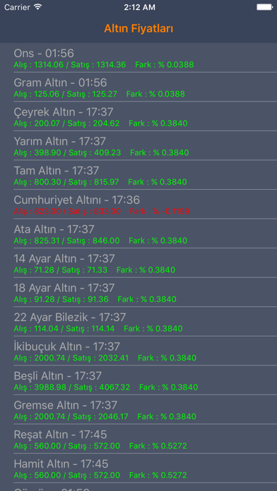 Screenshot #1 pour Altın Fiyat