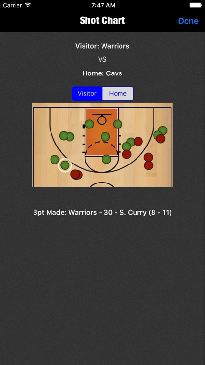 Breakthrough Stats - Basketball Stats & Scoring
