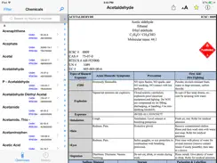 Chemical Safety Data Sheets - ICSC iPad image 1