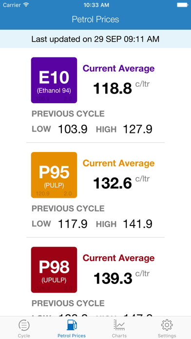 Petrol Price Cycles Screenshot 2 - AppWisp.com Petrol Price Cycles Screenshot 2 - AppWisp.com