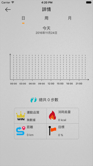Fitness bracelet(圖3)-速報App