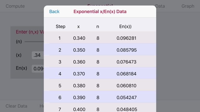 Exponential Integral En(x)(圖5)-速報App