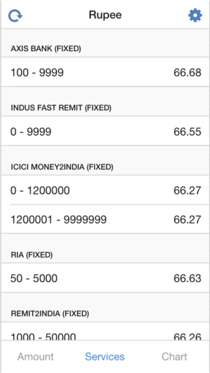 Rupee Exchange Rates(圖2)-速報App