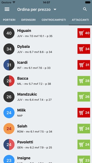Voti Fantacalcio