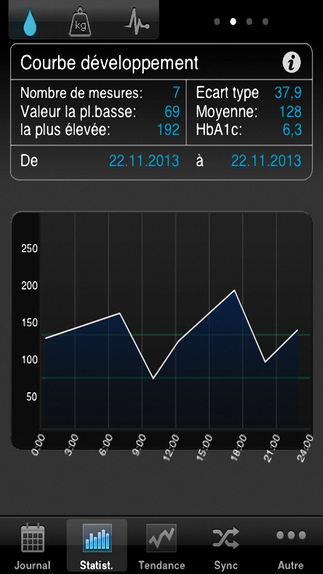 Screenshot #3 pour SiDiary