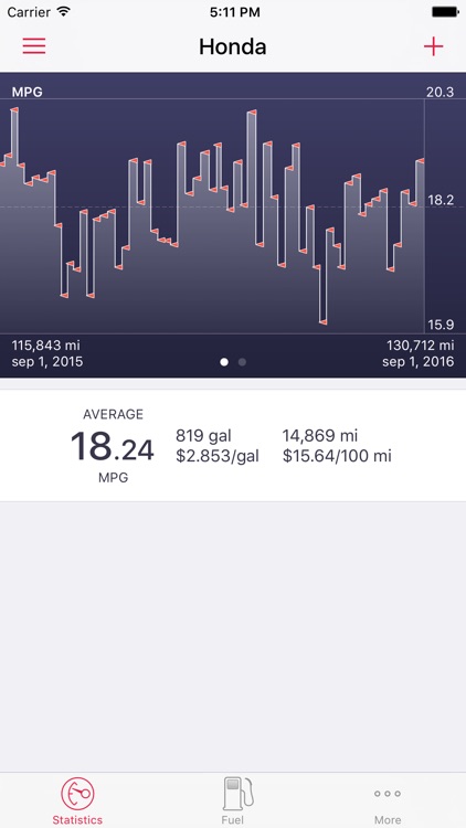 Road Trip Lite • MPG and Mileage Tracking