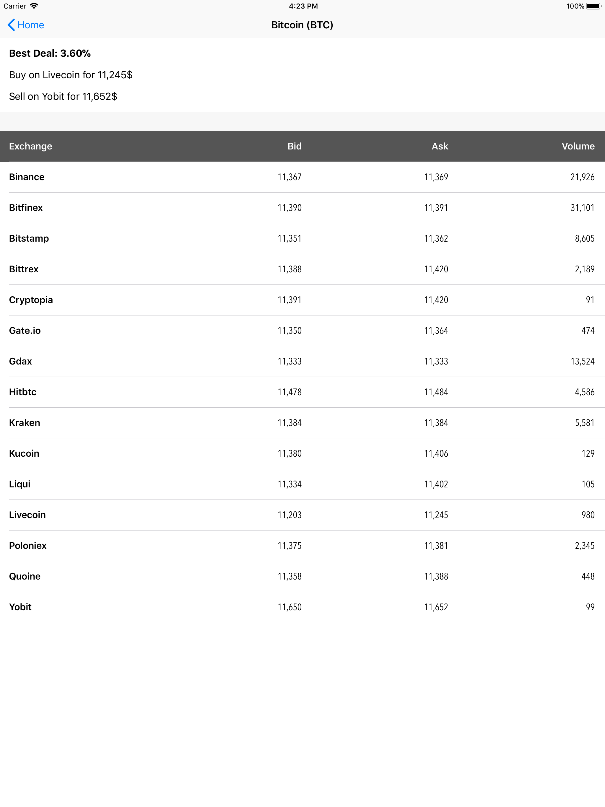 Crypto Arbitrage screenshot 6