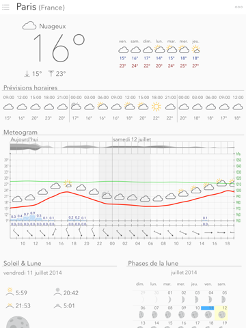 Screenshot #6 pour Weather Forecast w/ Meteogram