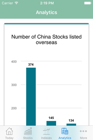 China Stock Advisor screenshot 4