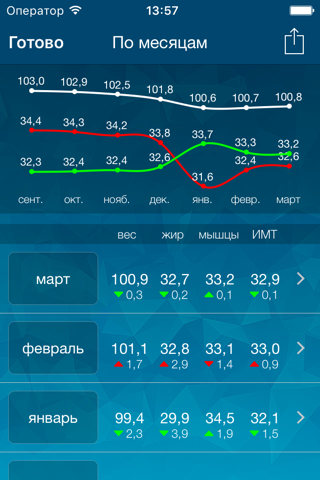 Beets BLU Smart Scale screenshot 2