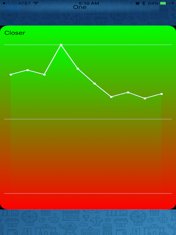 The Bluetooth Finder