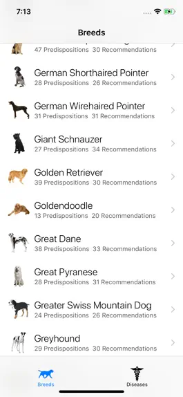 Game screenshot Breed Health for Dogs hack