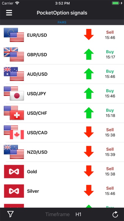 Pocket Option Signals