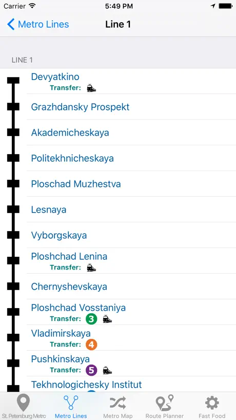 St.Petersburg Metro & Subway