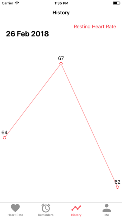 Screenshot #3 pour Resting Heart Rate